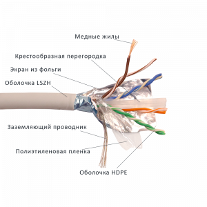 Кабель LANMASTER патч-кордовый FTP, 4x2, кат 6, 250Mhz, LSZH, 305 м